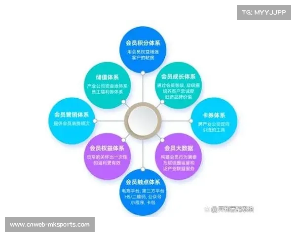 体育数字会员体系跨平台通用 消费频次实现双倍增长